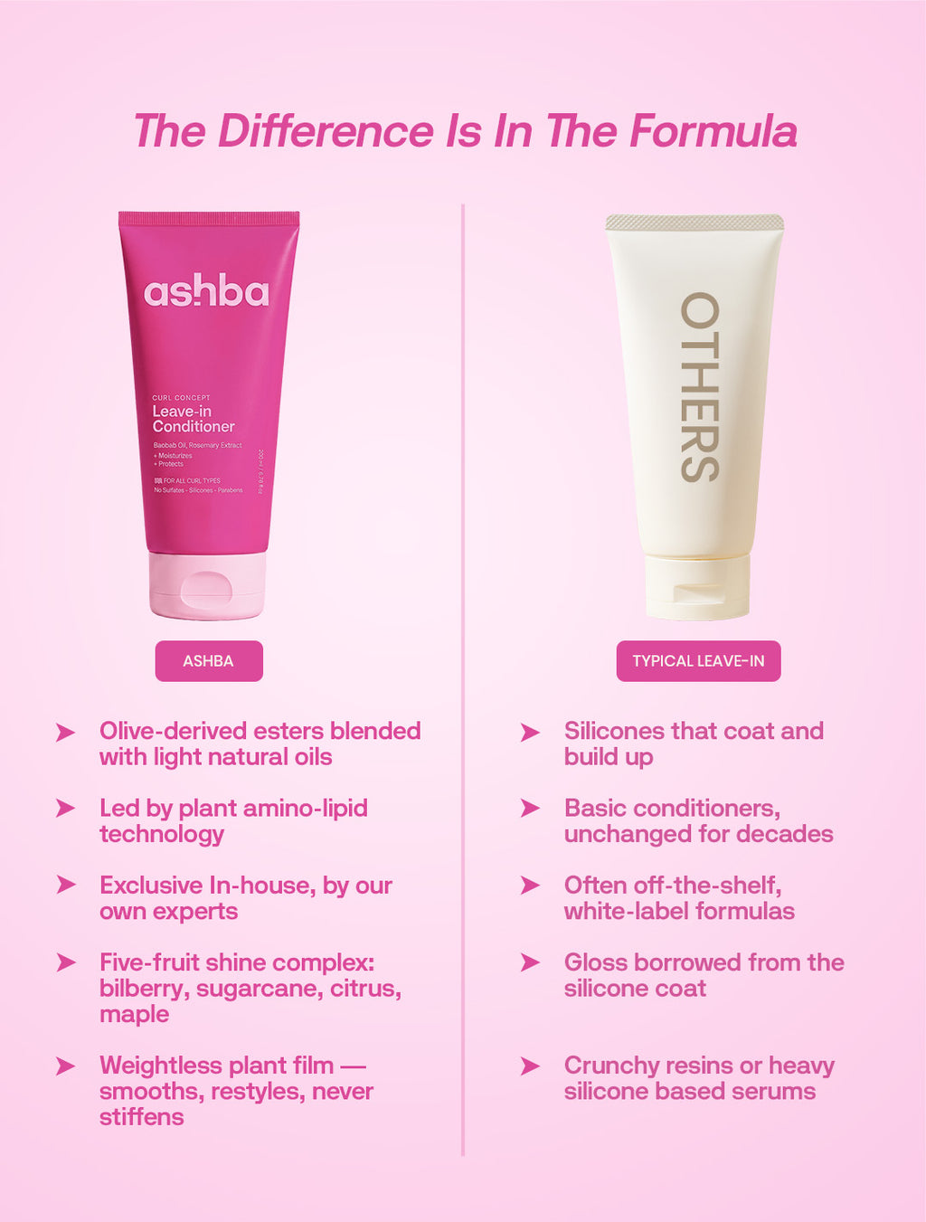 Leave-In Conditioner