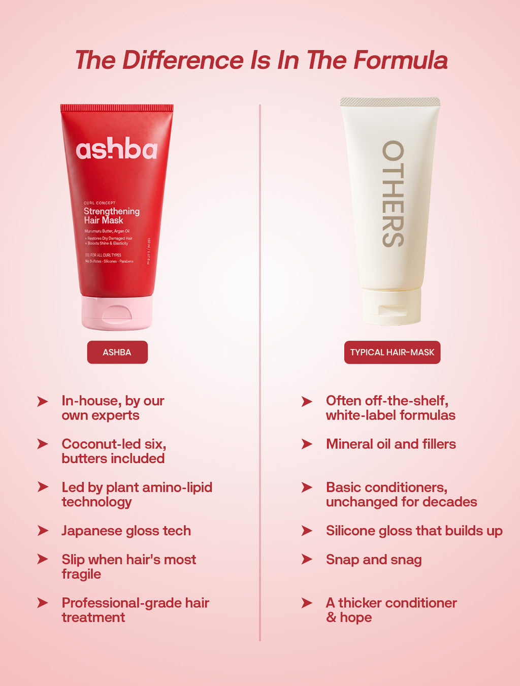 Strengthening Hair Mask