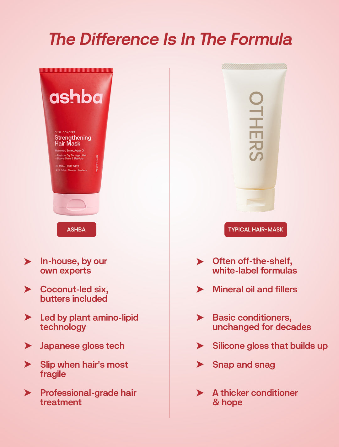 Strengthening Hair Mask
